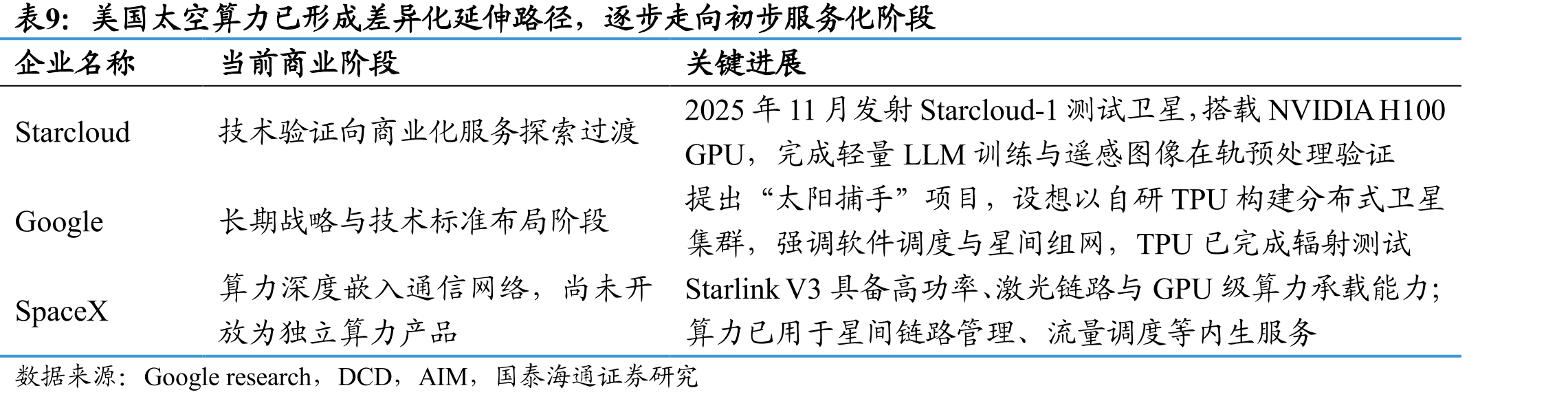 美国并网排队时间持续上升，新建发电站难以投入使用_第4页