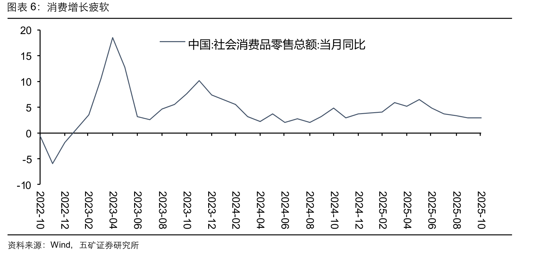 美国消费者信心下滑_第5页