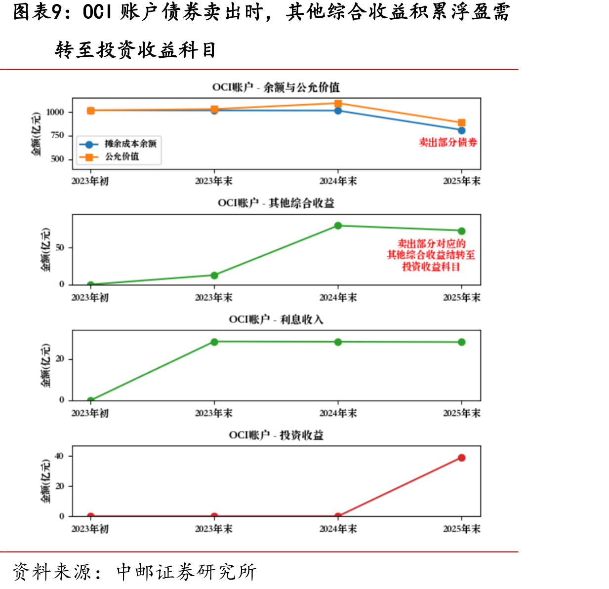 预计2026年政府债发行量在25万亿左右_第2页