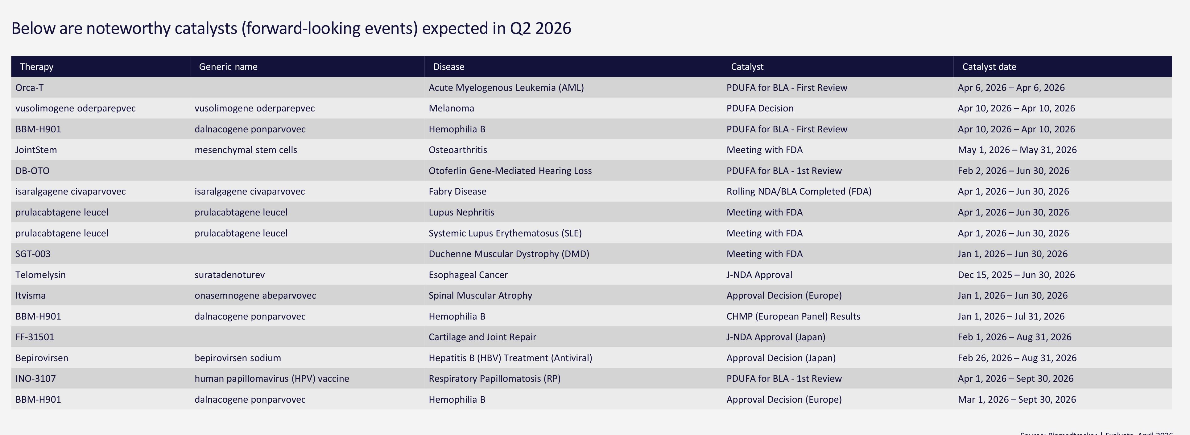 Below are noteworthy catalysts (forward-looking events) expected in Q2 2026