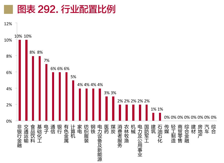 图表138.欧洲股市与美国股市的相对估值水平_第3页