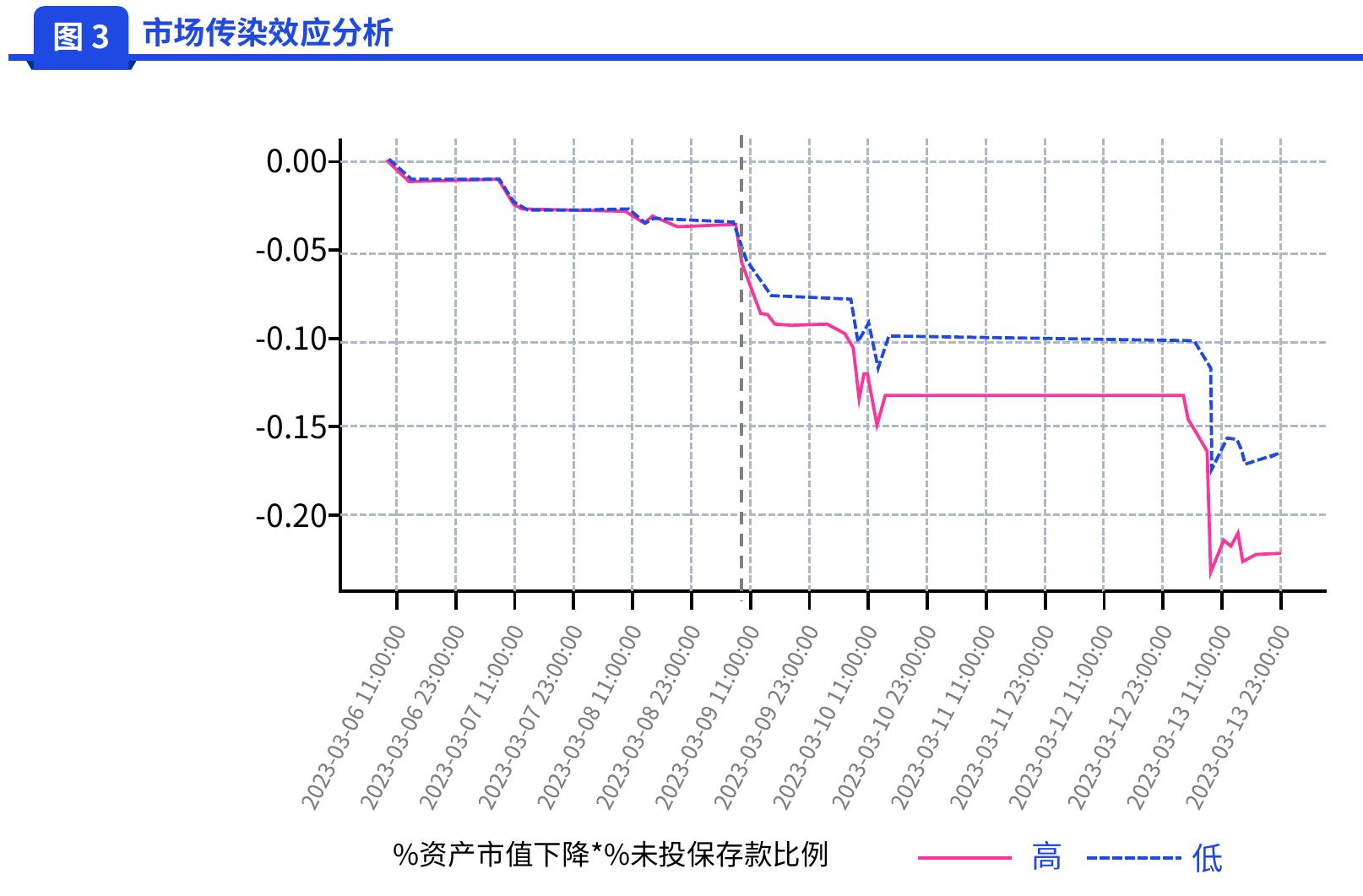 表8 2023-2025年部分战略性新兴行业四个维度指标_第4页