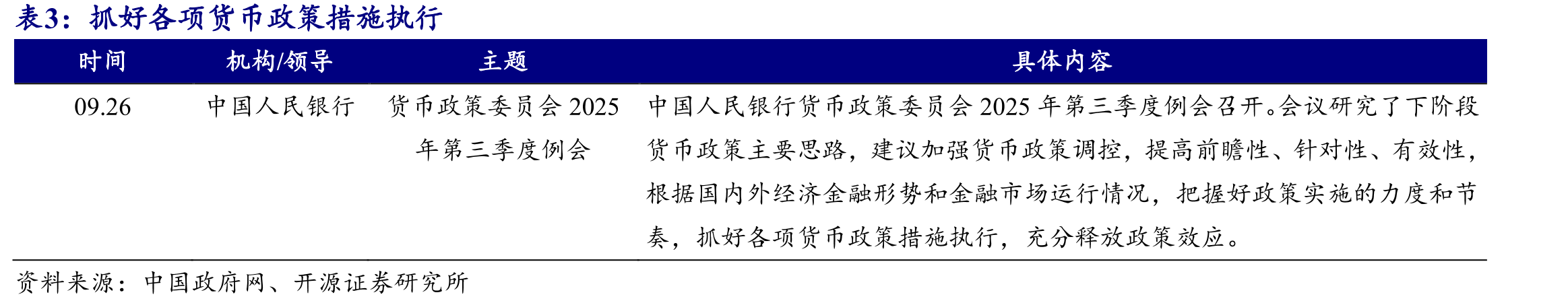 抓好各项货币政策措施执行