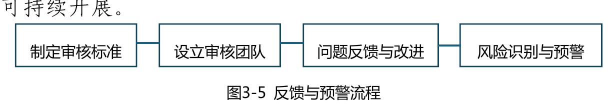 图1-5 国家科技报告服务系统_第2页