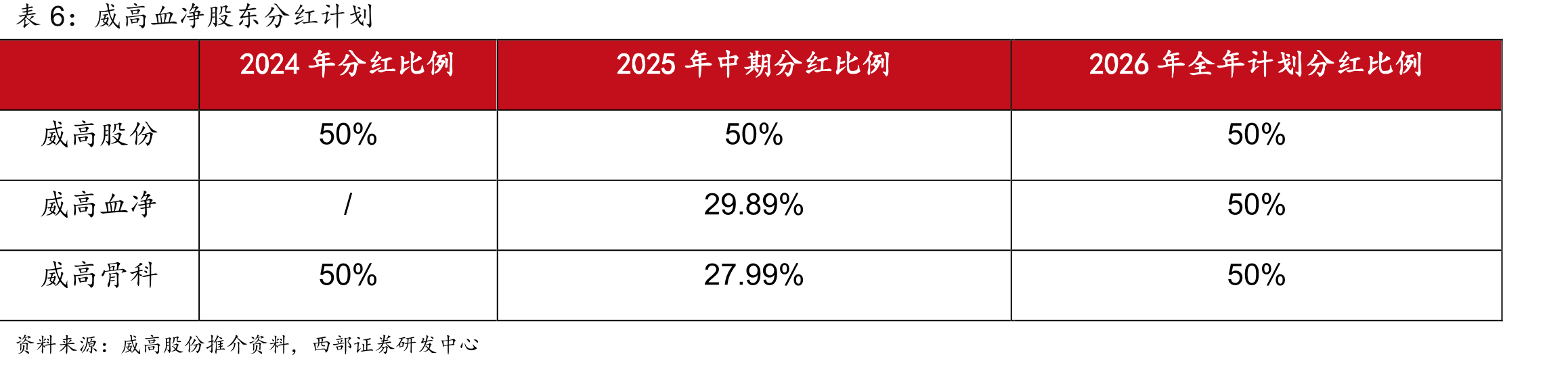 2020-2030E年中国预灌封市场规模（亿元）及yoy_第4页
