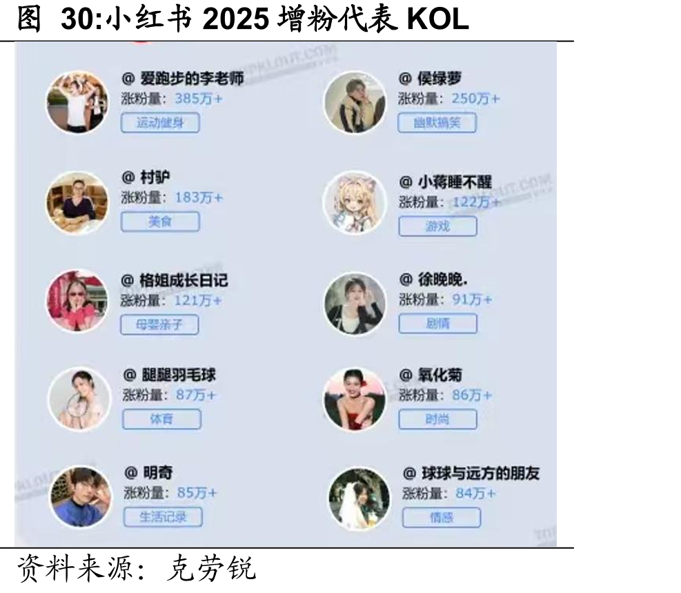 小红书2025增粉代