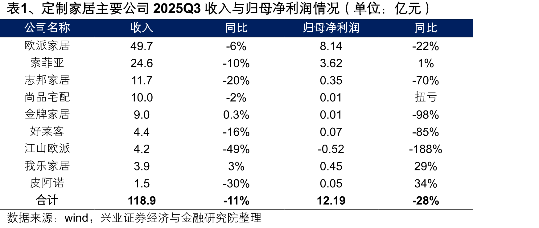 图56、2020年至今轻工制造、造纸、包装印刷、家居用品、文娱用品、个护用品配置比例（申万分类）_第5页
