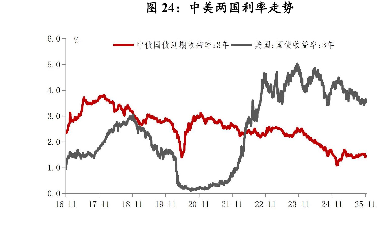 图7：2025年前三季度全国各地GDP和工业增加值增速_第2页