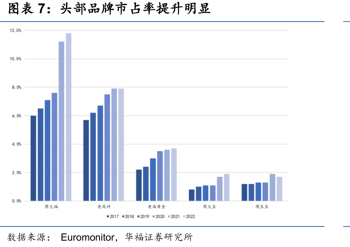 国际中端及平价品牌市占率承压，国内中高端品牌高歌猛进_第4页