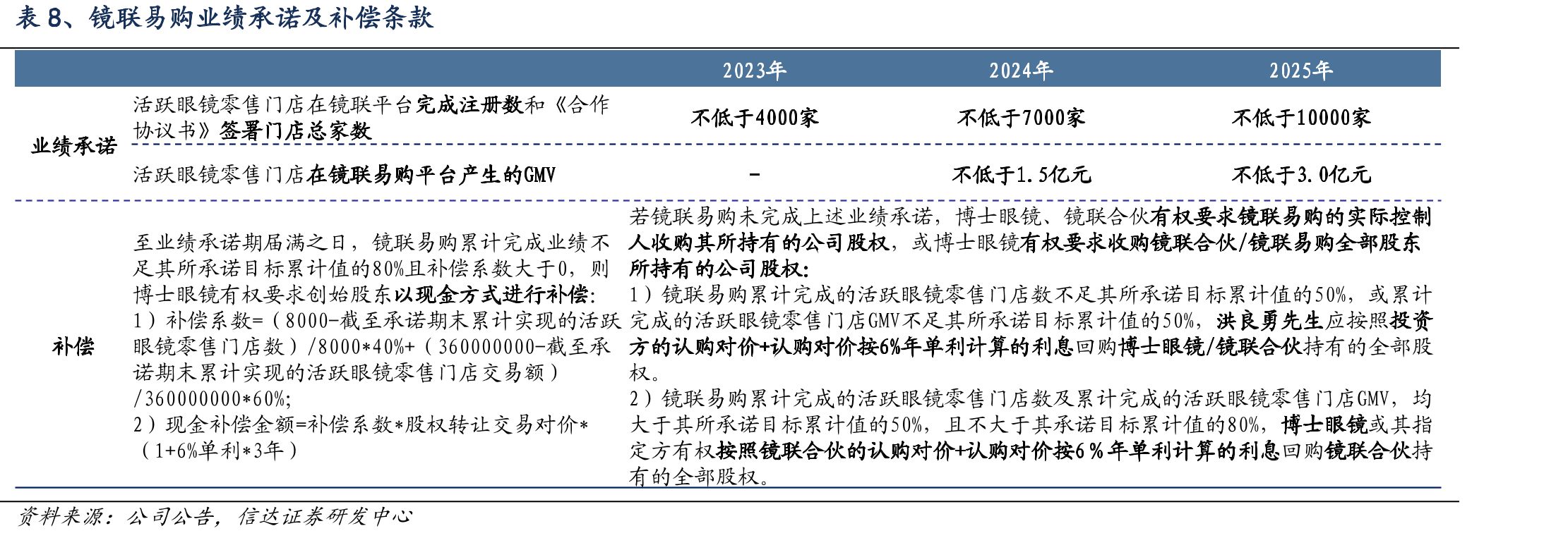 图14、2017-2022年直营门店分类型单店营收情况（万元）_第3页