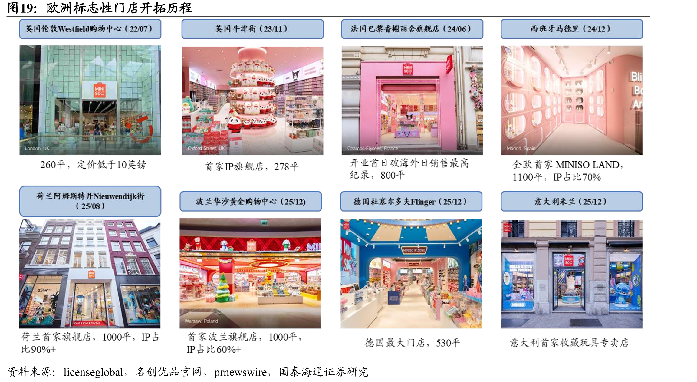 欧洲标志性门店开拓历程