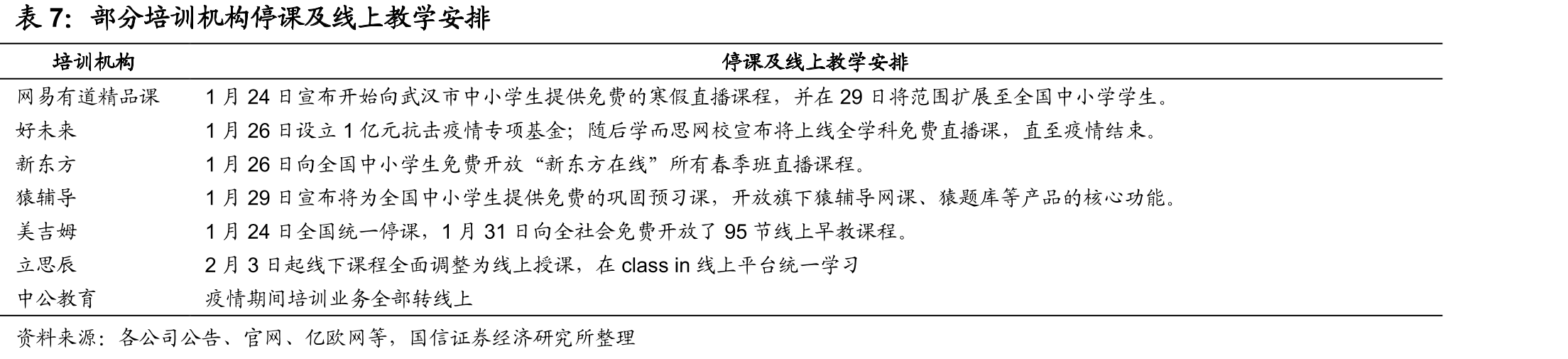 暂未上市的各类2019-nCoV检测产品_第4页