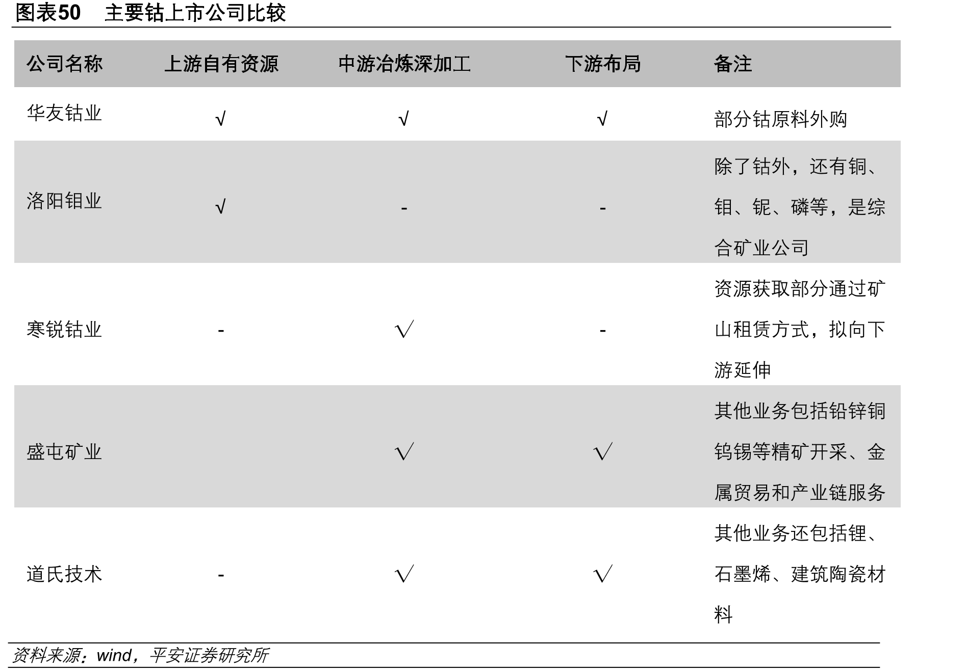 图表8全球钴的储量基本平稳（万吨金属钴）_第5页