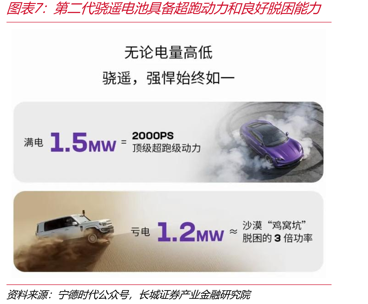 钠新电池已具备规模化量产条件_第4页