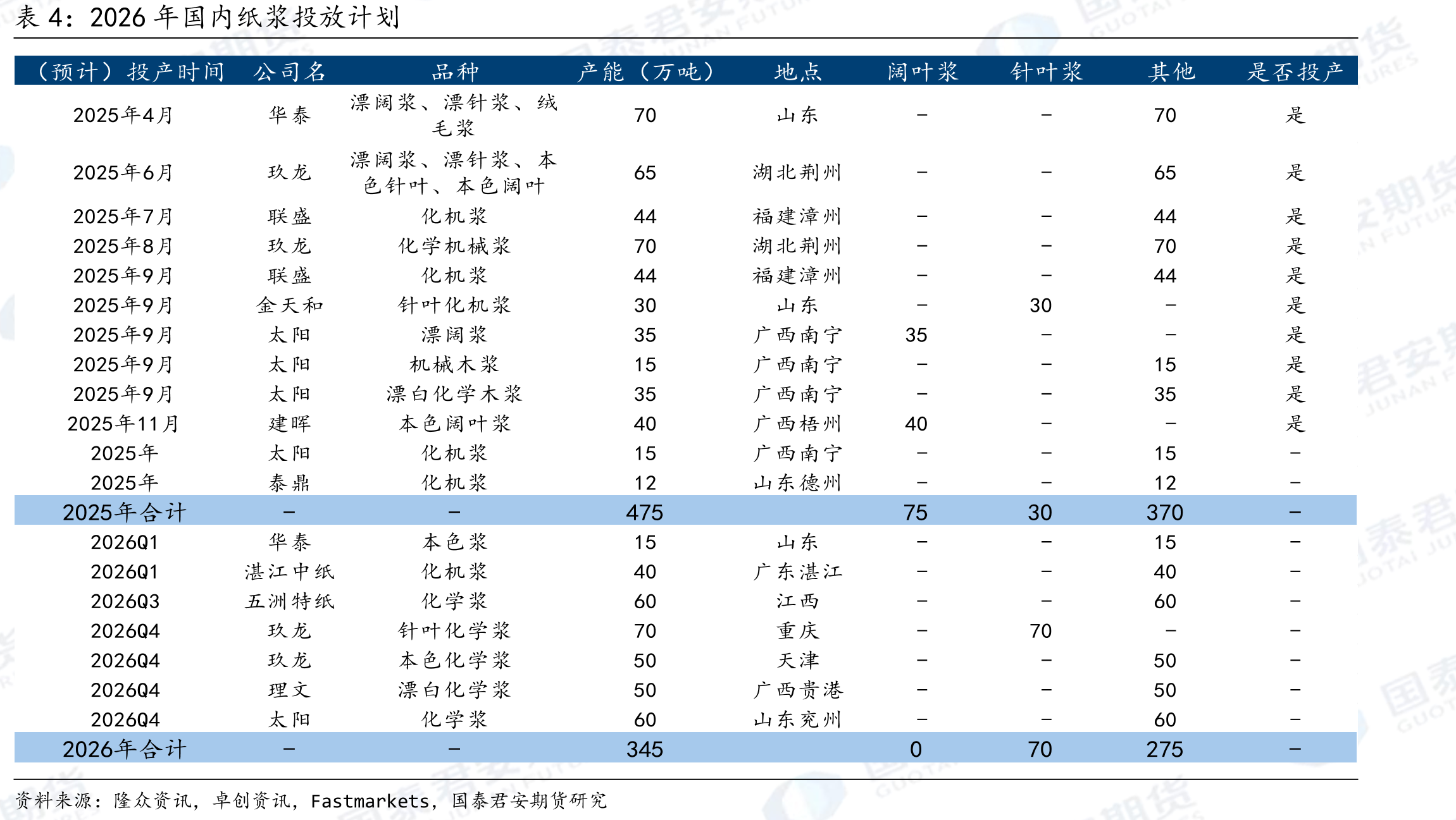 我国出生人口、义务教育阶段在校生人数以及高级中等教育在校生人数_第2页