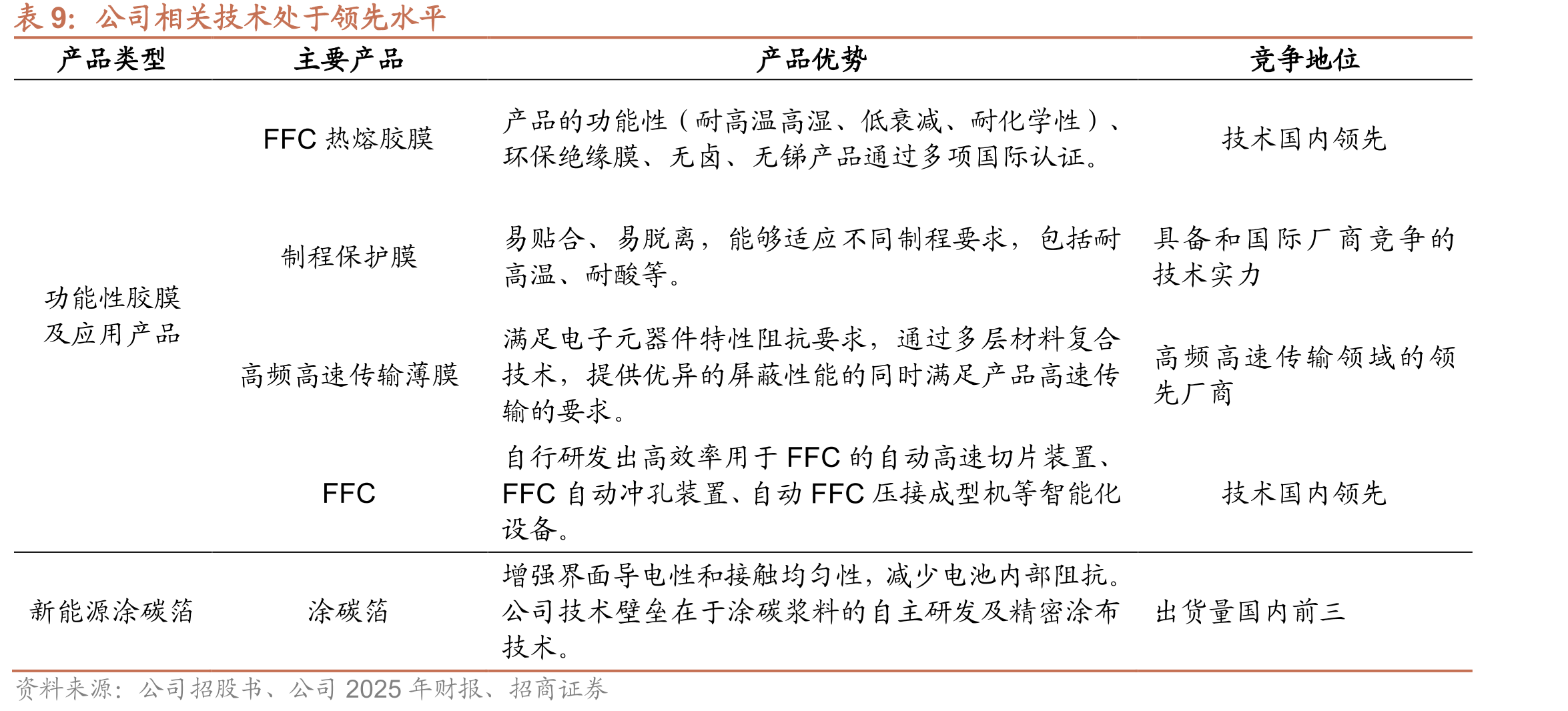 汽车ADAS市场规模及预测_第2页