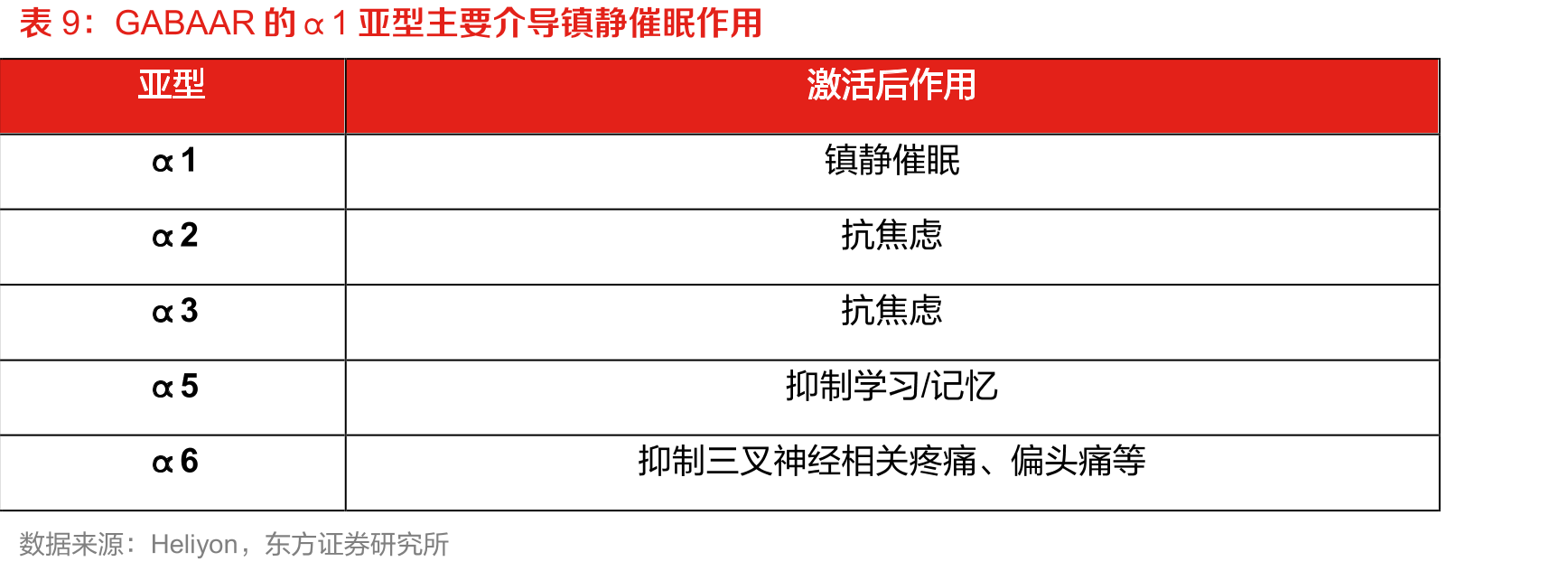 地达西尼安全性和安慰剂相当_第3页
