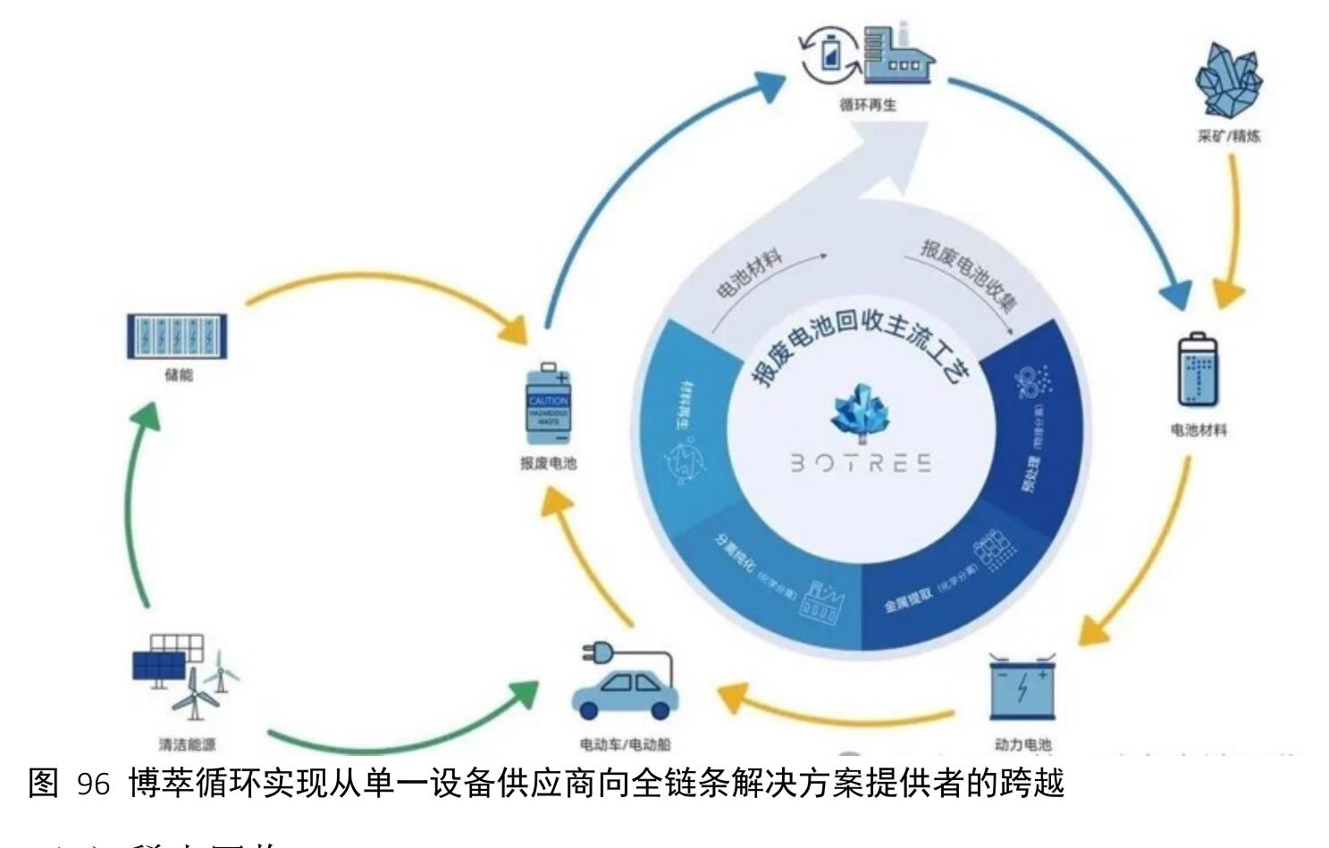 图98中国在《联合国气候变化框架公约》第 28次缔约方大会 （COP28）上积极推动制度经验_第4页
