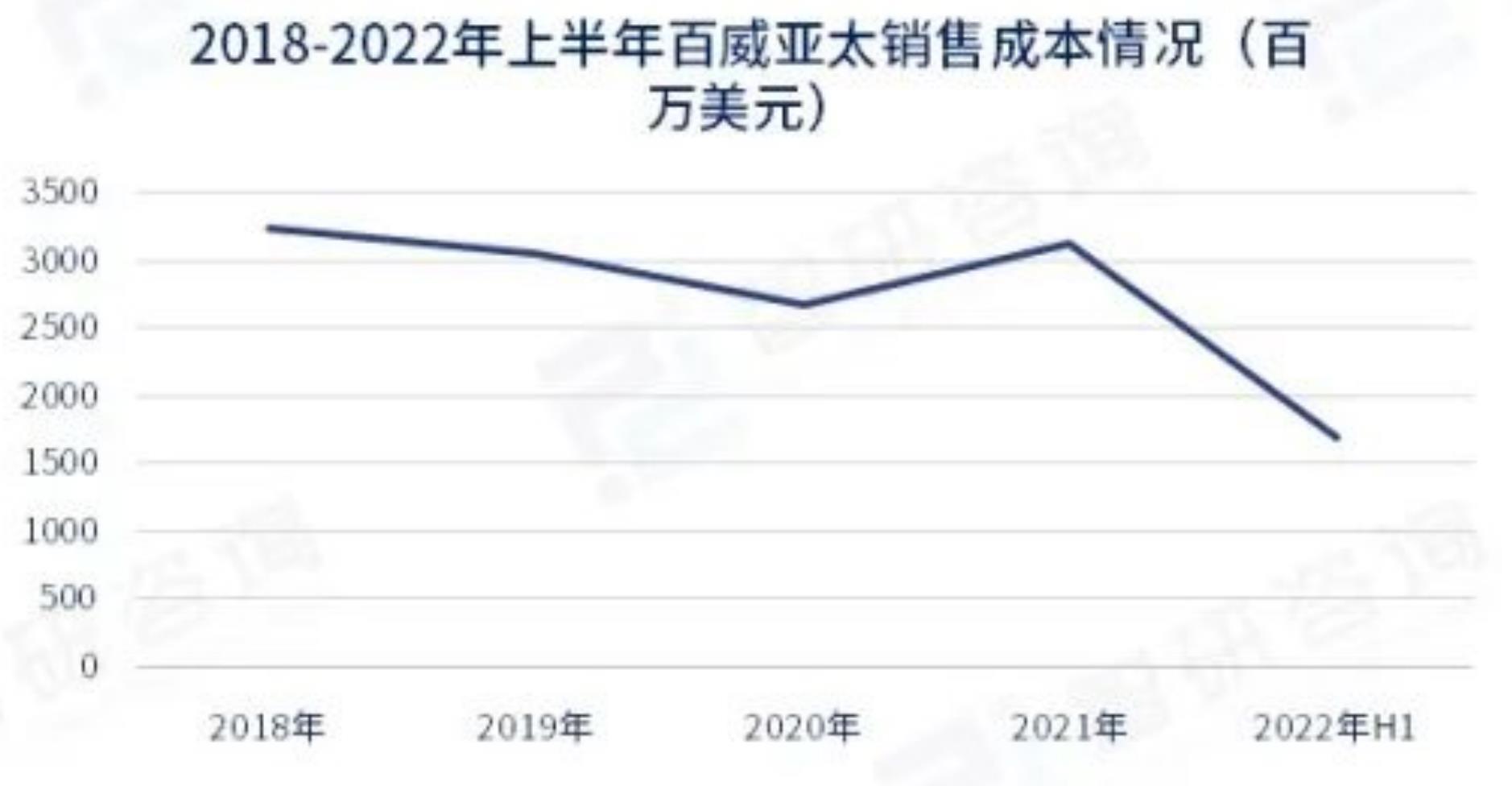 2022-2023年中国小麦价格走势图(元吨)_第5页