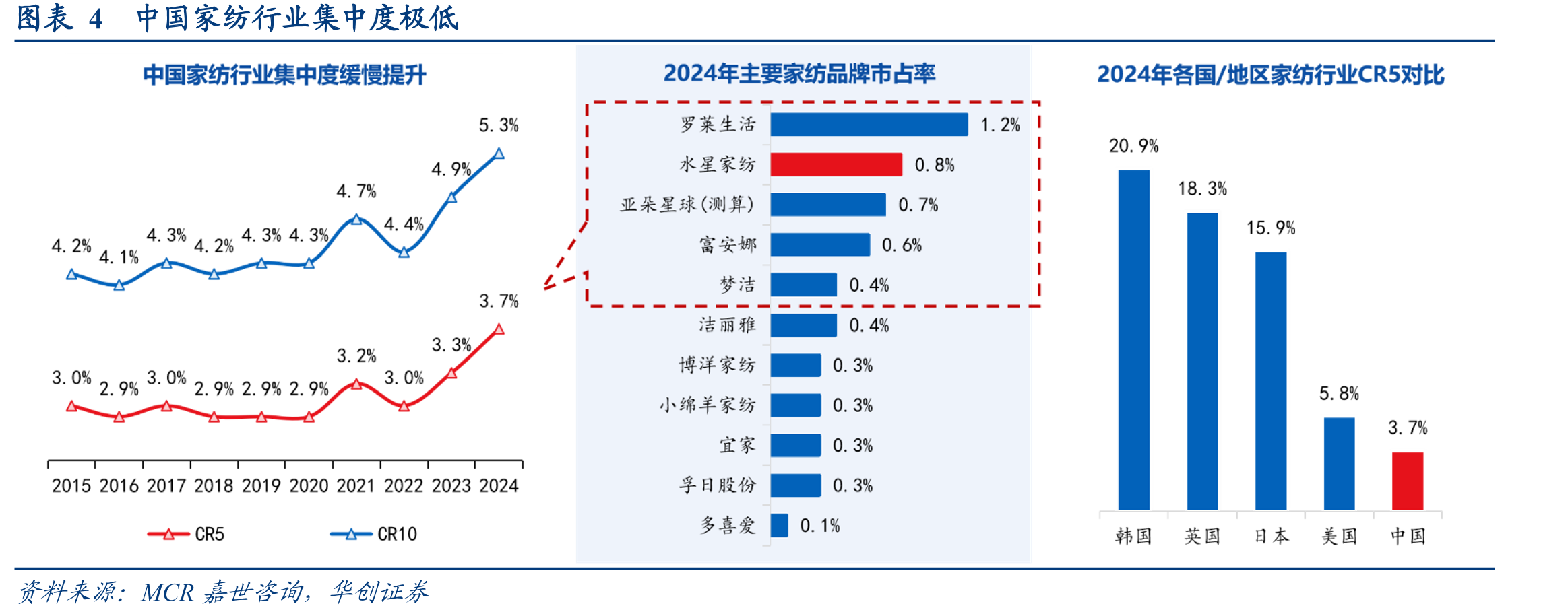 图表172025中国被芯白皮书_第5页