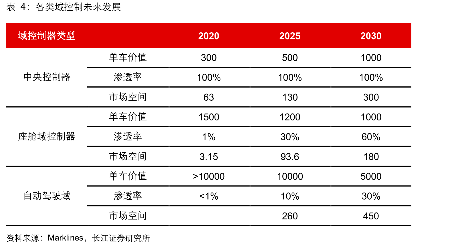 电装、三菱等均具有一定的车灯控制器份额_第4页