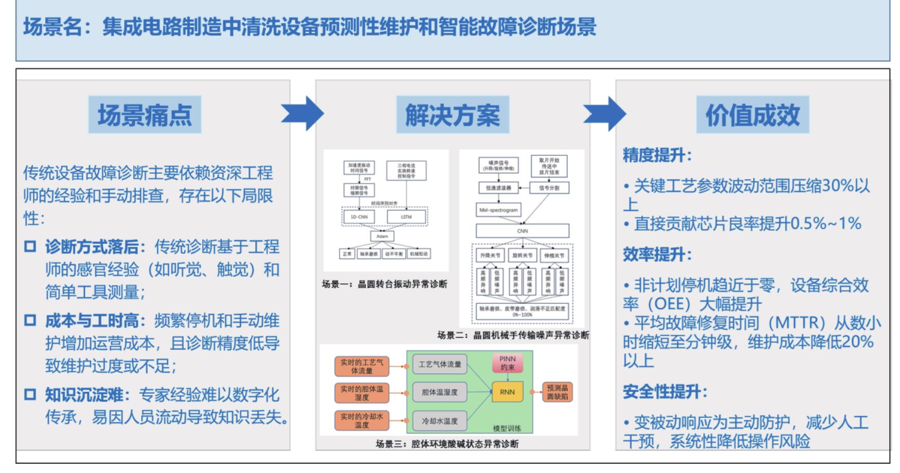 图3-6智能跨国供应链物料管理场景概要图_第2页