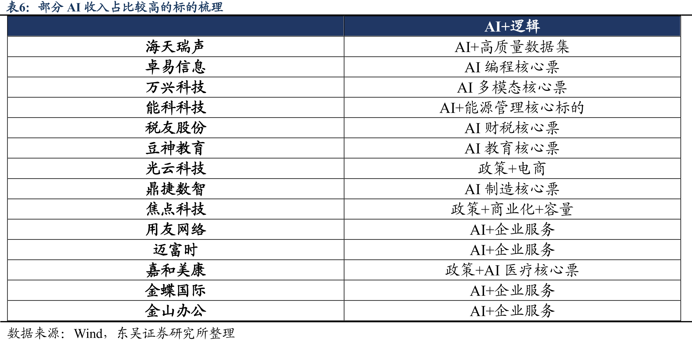 Agent能够适配的业务复杂度最高，可覆盖几乎全场景的人类员工工作内容_第4页