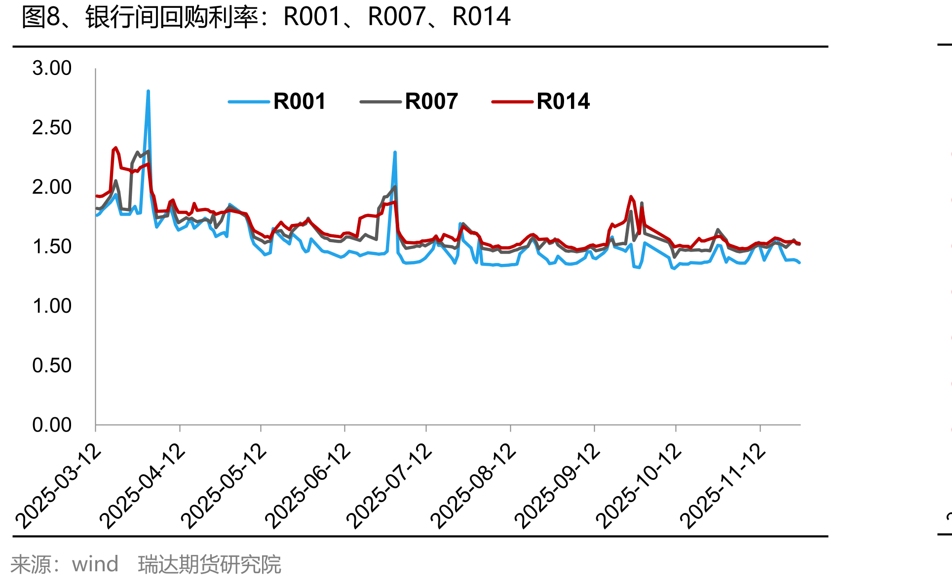 图29、巴拿马型运费指数（BPI）_第3页