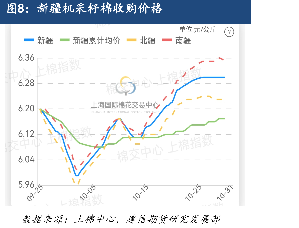 2025年中国棉花实播面积调查_第4页