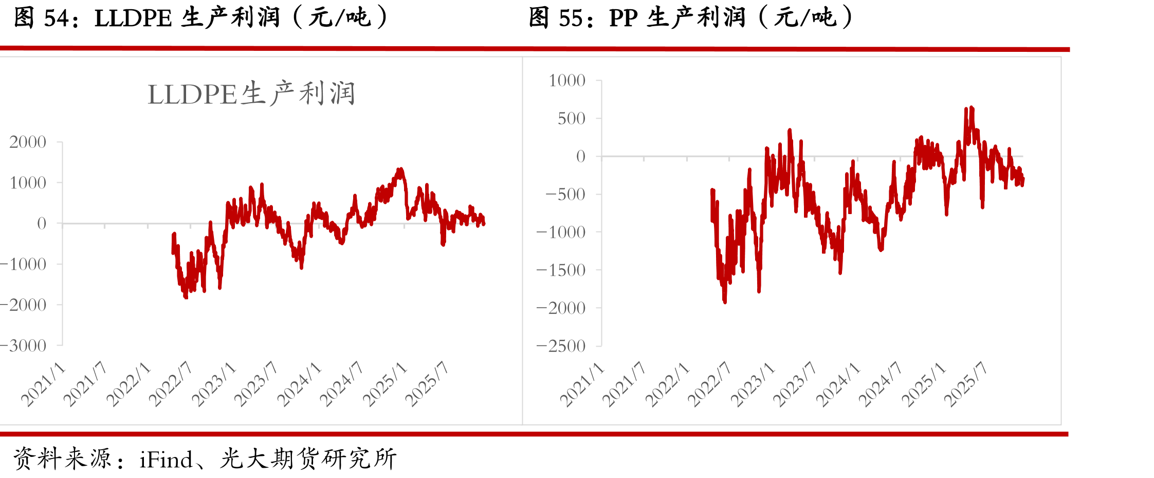 合成橡胶主力基差（元/吨）_第4页