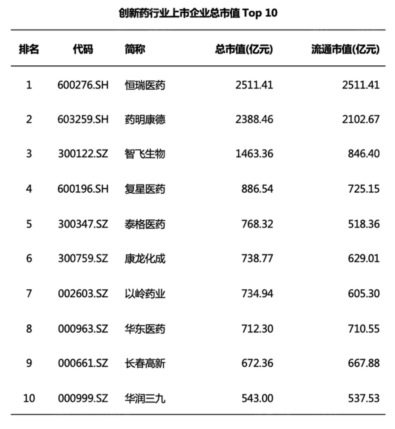 2016-2021年我国医药中间体市场规模、增速_第3页
