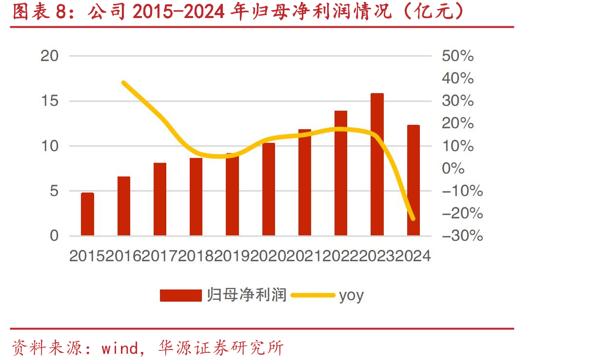 证监会、国资委关于市值管理相关要求_第2页