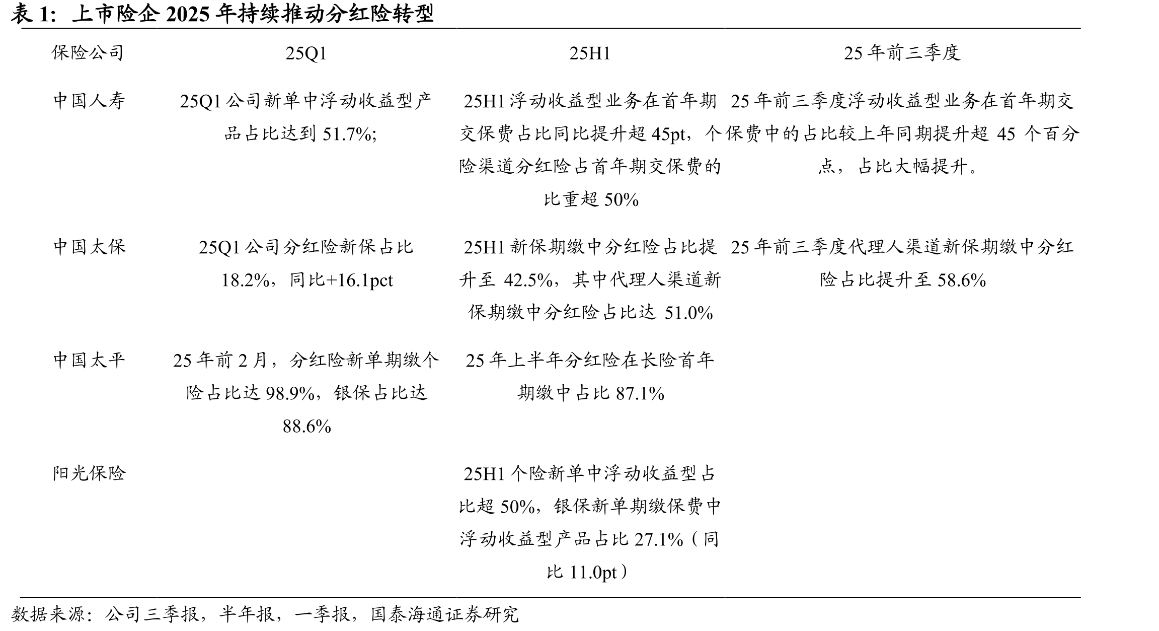 头部险企银保渠道新单保费（亿元）市占率提升_第5页