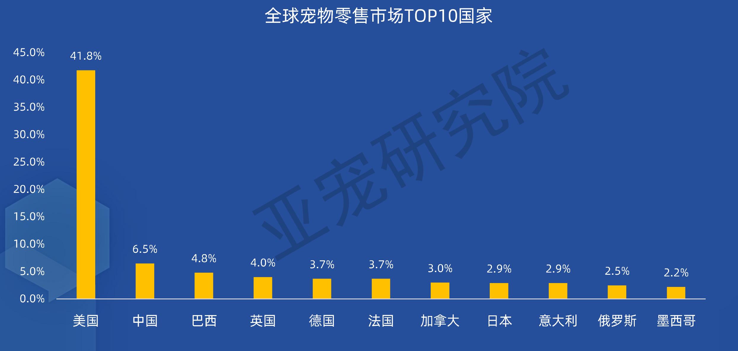 外带笼/包受到欢迎，携宠社交引领出行风潮；此外，啮齿类小宠宠物主热衷造景，！_第3页