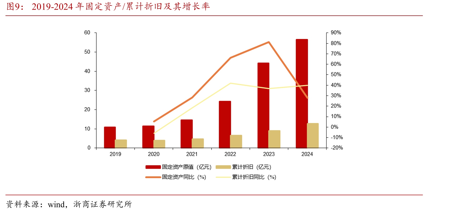 2019-2028年中国功能离型膜市场模_第2页