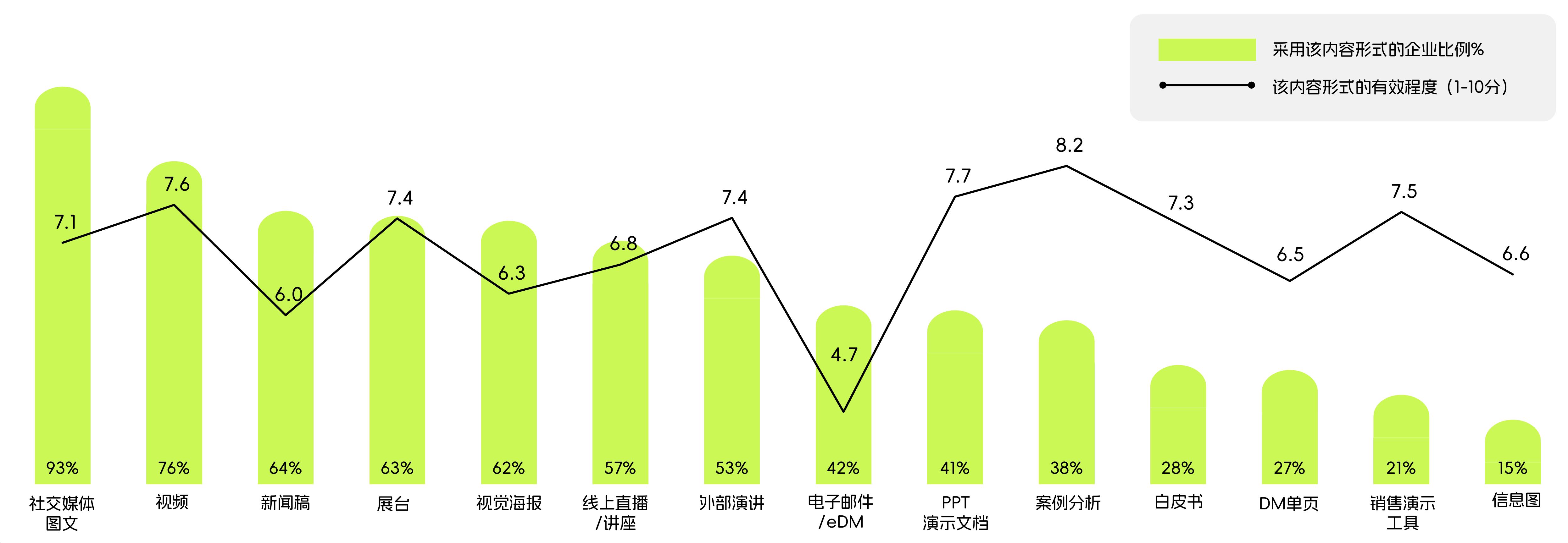 受访的B2B企业是否已导入SCRM顾客关系管理系统_第5页