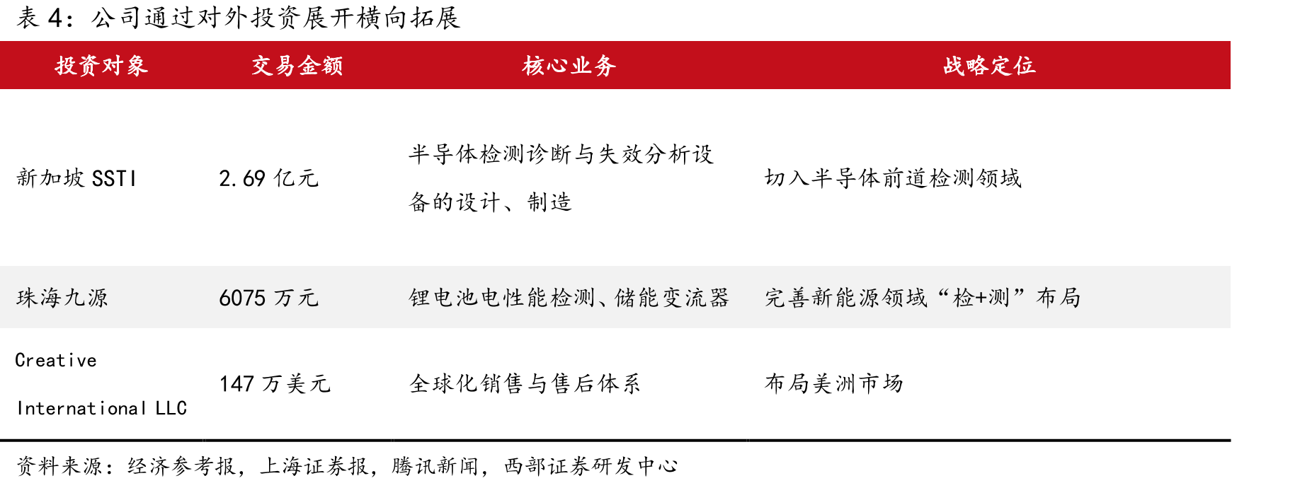 国产X射线检测设备在铸件焊件领域仍有一定的市占率提升空间_第4页