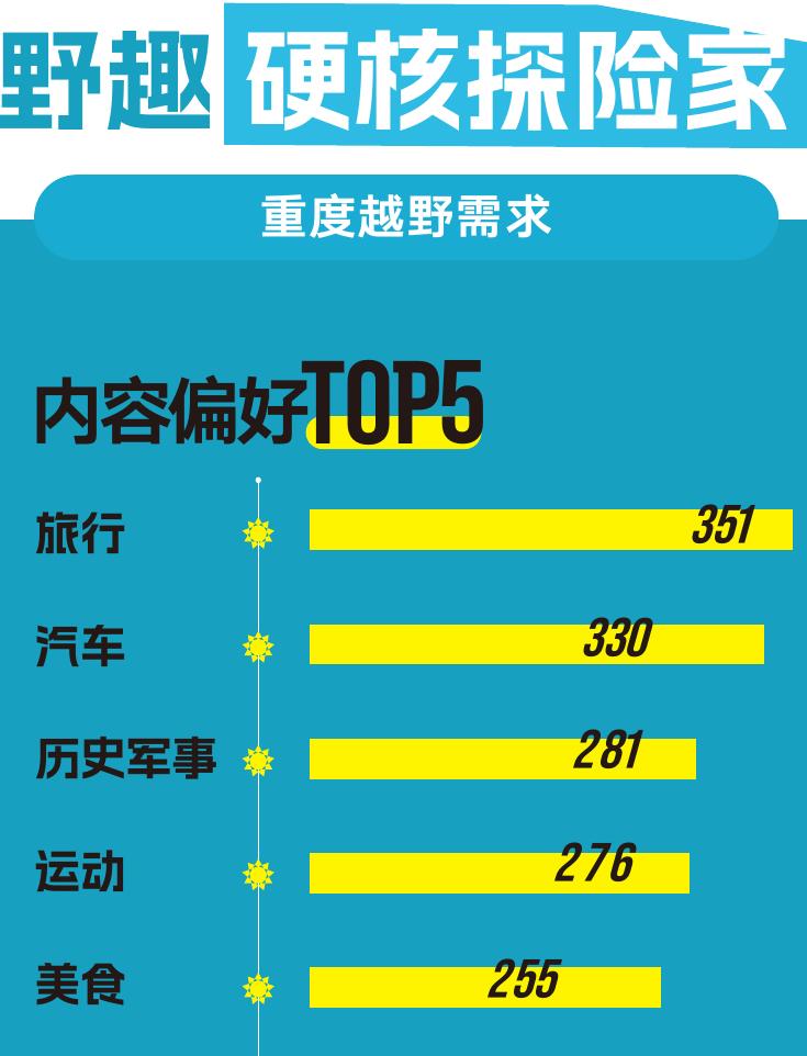 占绝对份额 俱乐部 华为/理想代表 25年同比+37% 国产新能源崛起_第5页