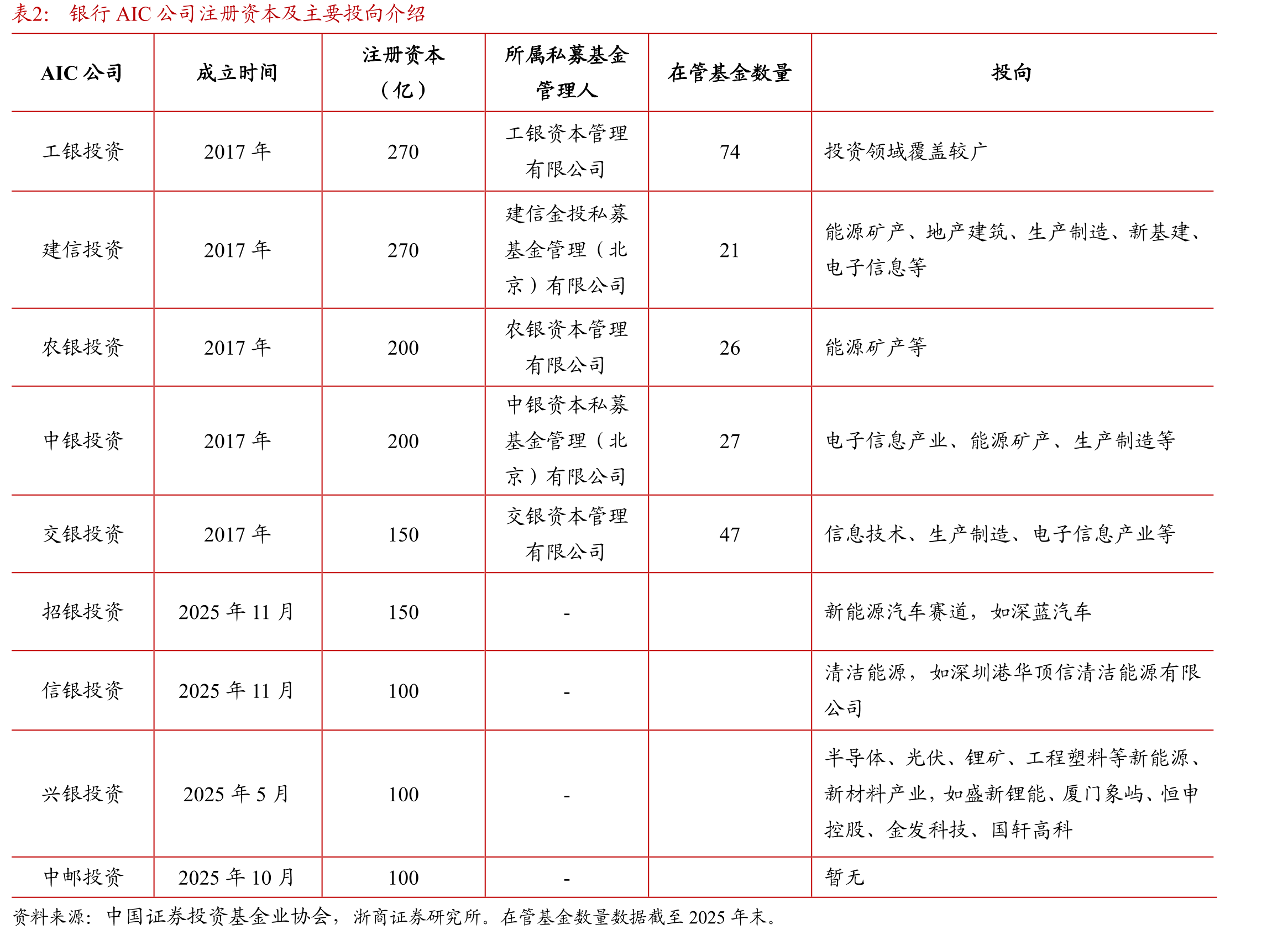 硅谷银行、美国银行指数、纳斯达克科技股市值涨跌幅变动趋势_第5页