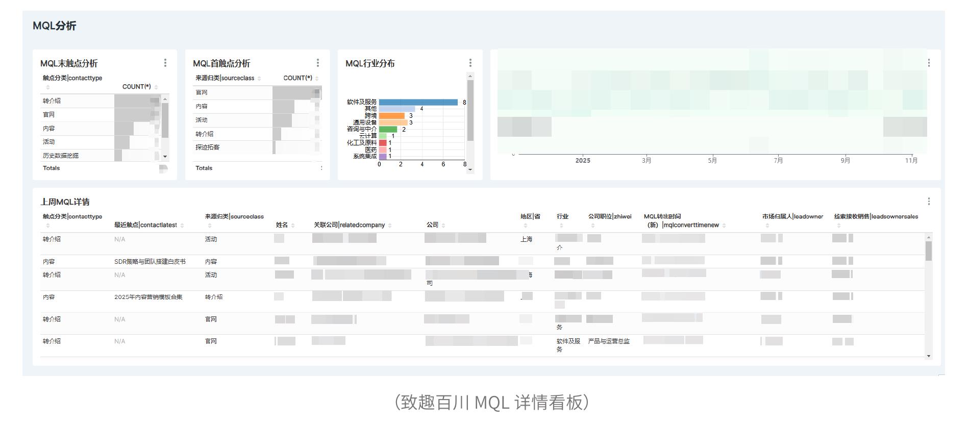 MarTech(致趣百川l)_第2页