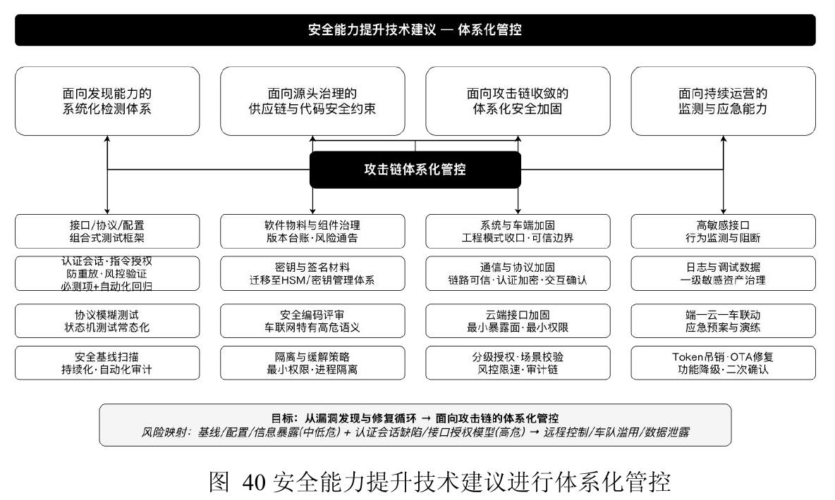 扫码回复“漏洞报告2025”获取电子版报告_第3页