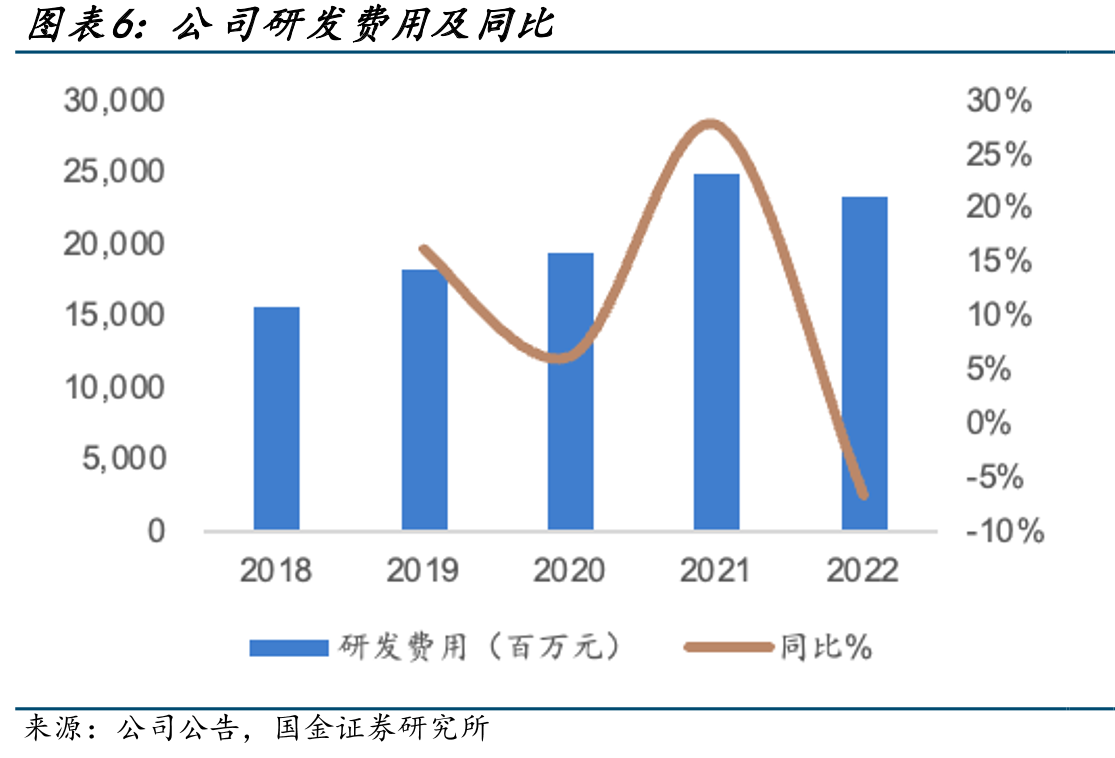 萝卜快跑订单数快速增长_第4页