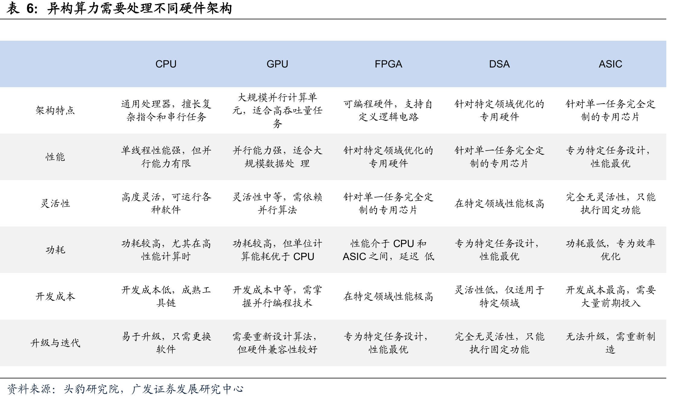 我国各省IDC上架率情况_第4页