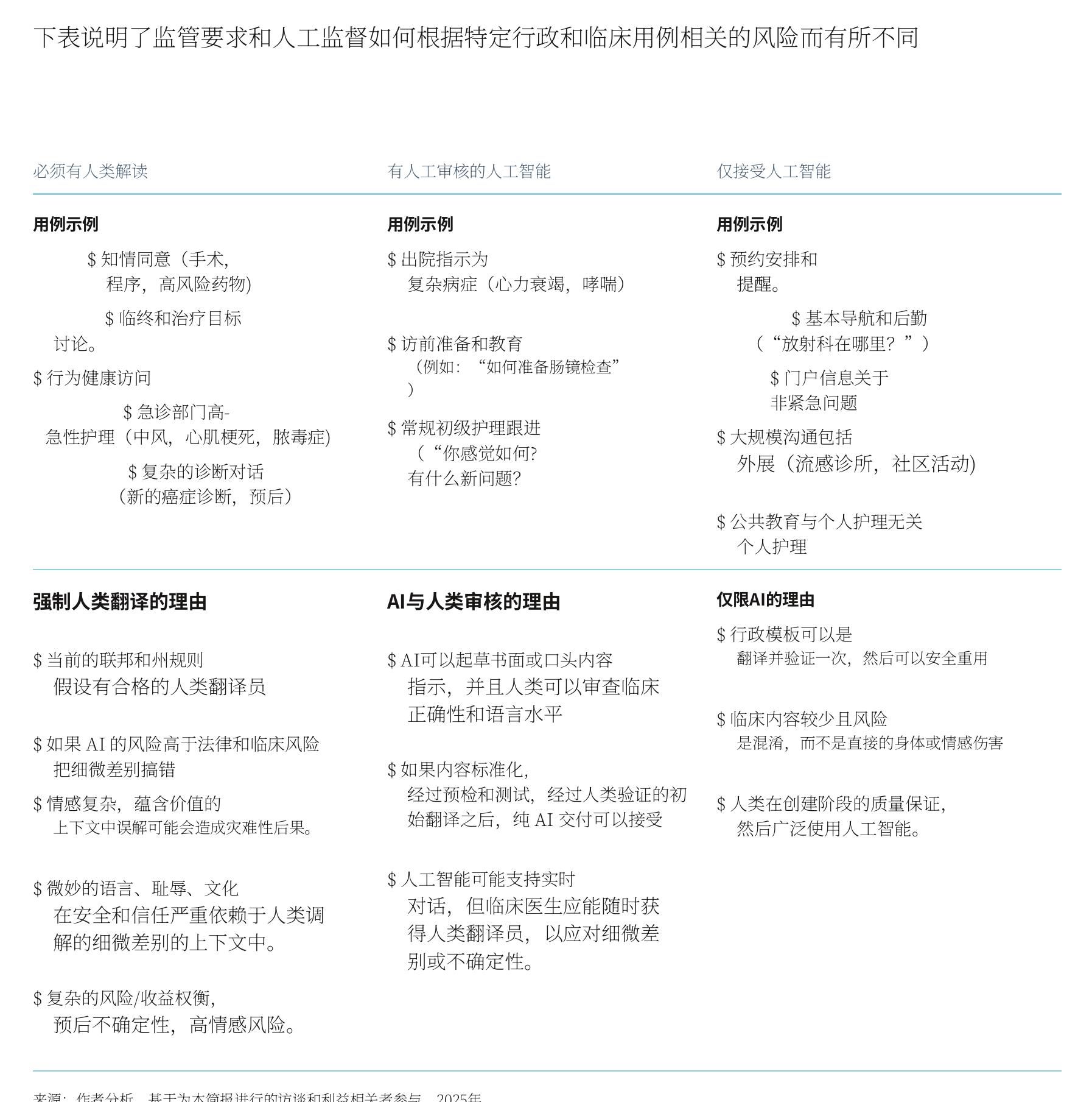 表5. 管理医疗保健翻译和口译的法律法规_第2页