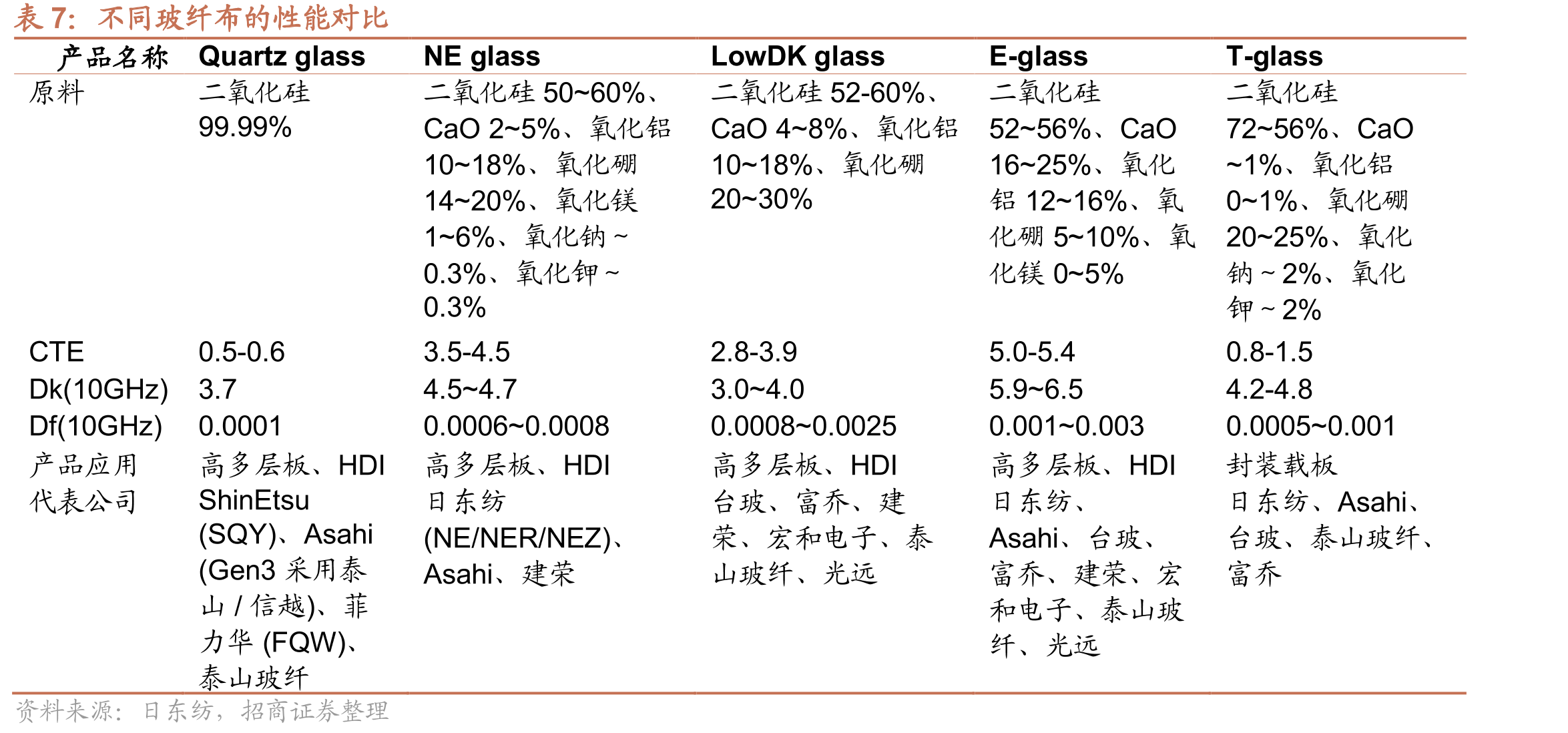 25-27年全球AI加速处理器出货量预测（千颗）_第4页