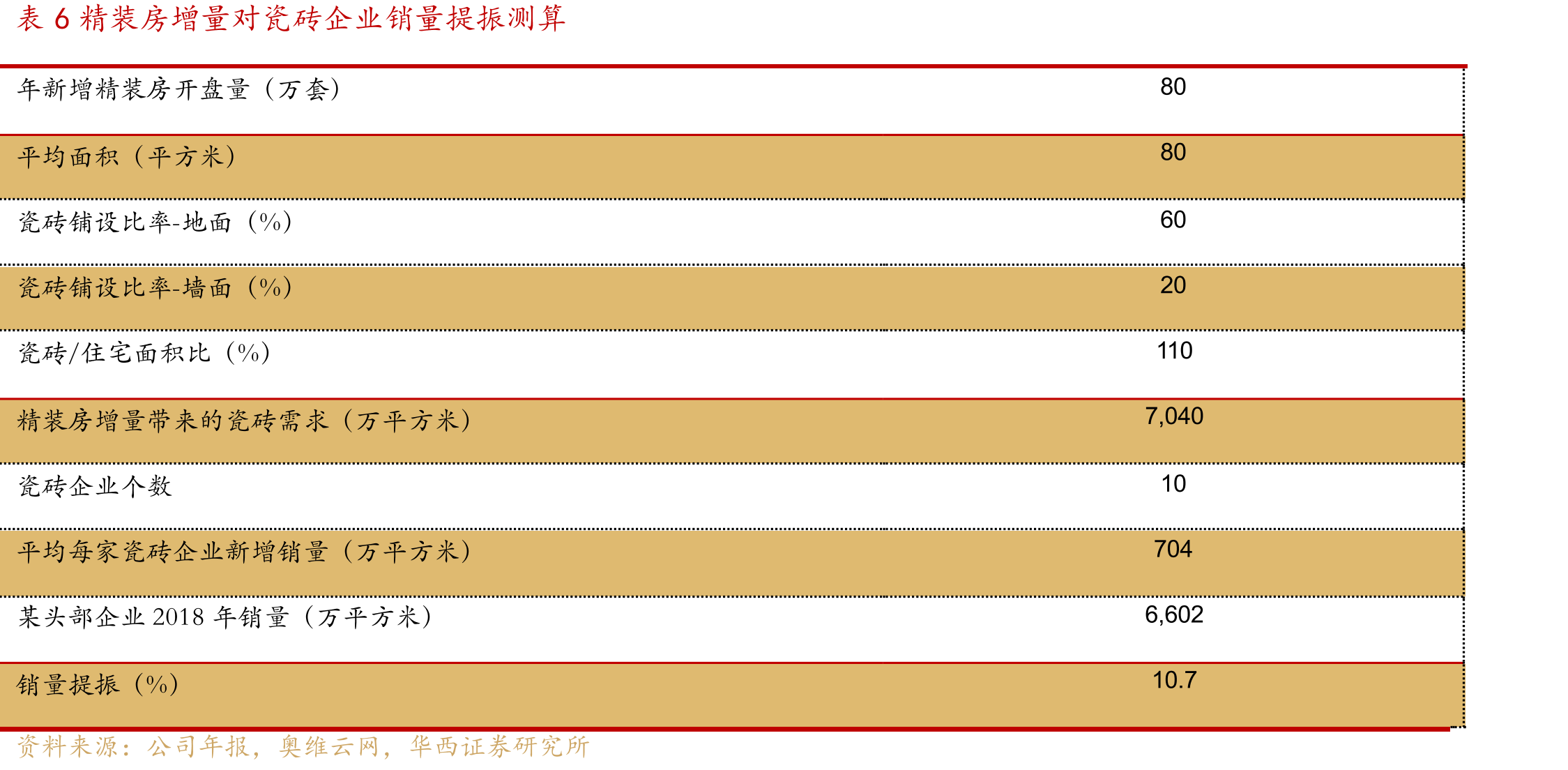 图10碧桂园销售面积_第5页