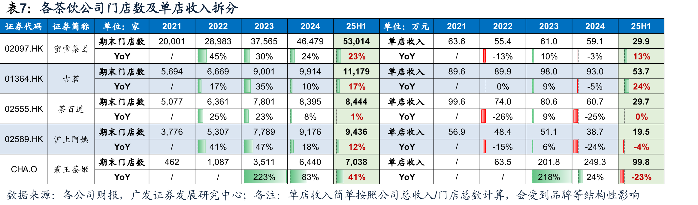 23年中国大众现制茶饮竞争格局（门店口_第4页
