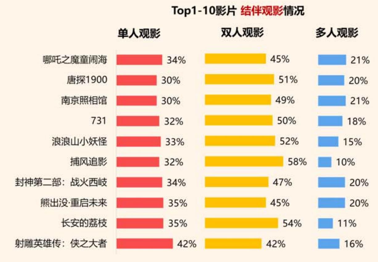 2025年中国电影观众影院观影动机_第3页