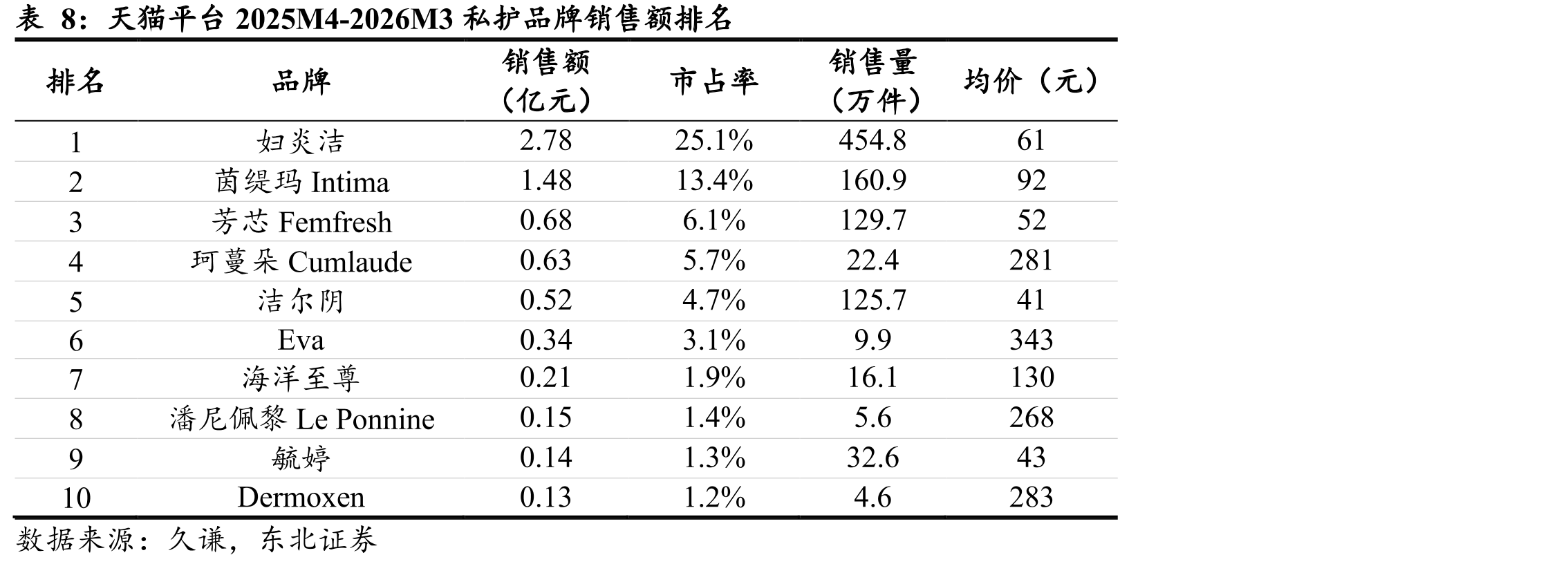 2020年8月用户画像年龄结构_第4页