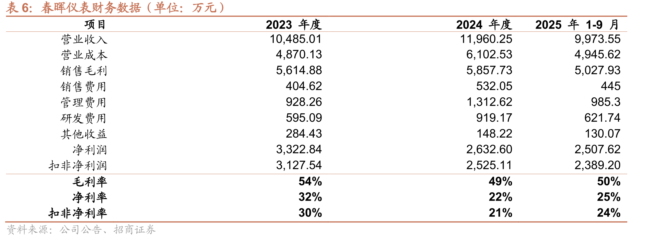 2025-2035年全球卫星市场预计规模（十亿美_第5页